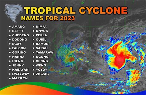 list of typhoons in the philippines with dates 2023